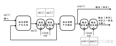 FPGA之道（61）时空变换之时间换空间_缓存_16